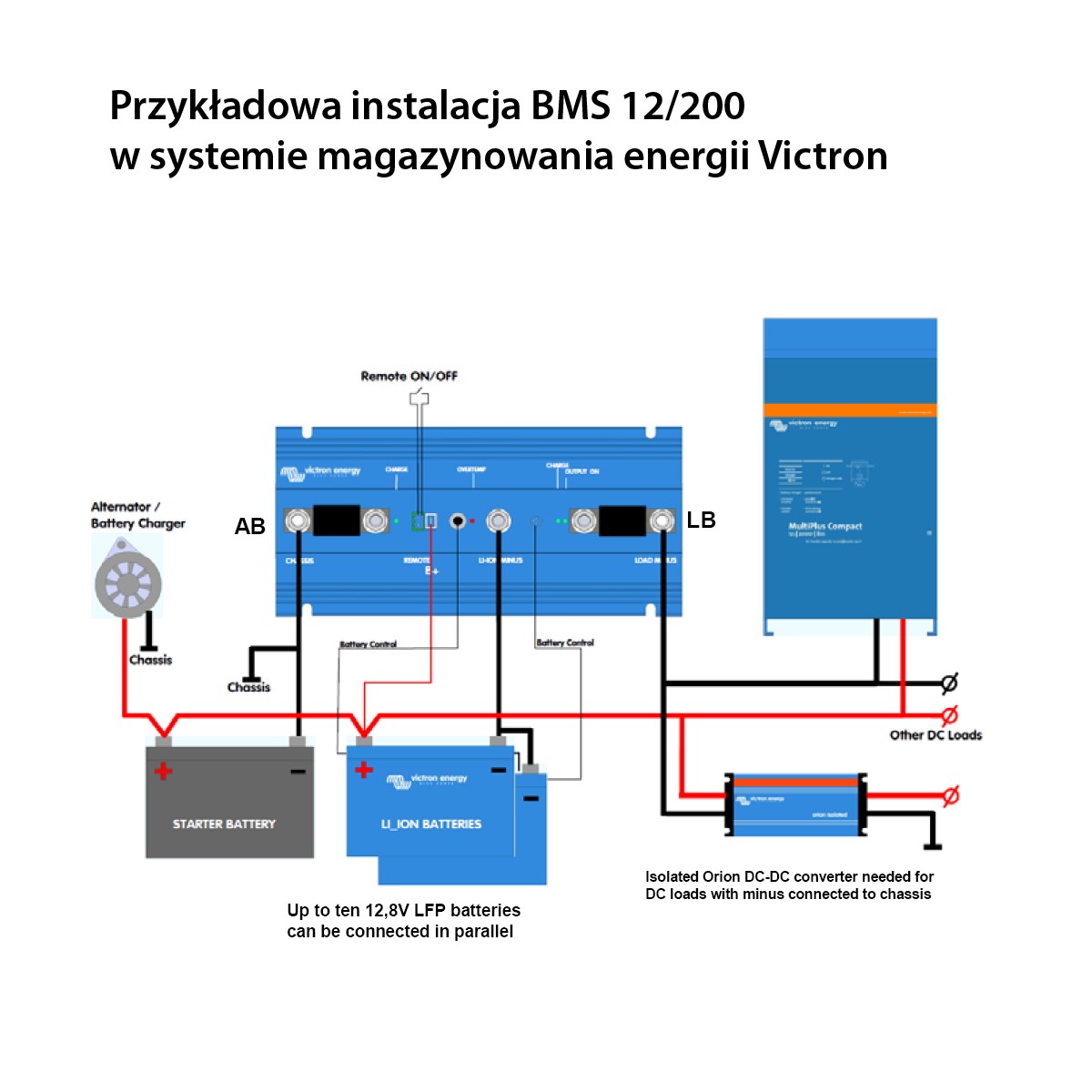 System zarządzania baterią BMS 12/200 Victron Energy