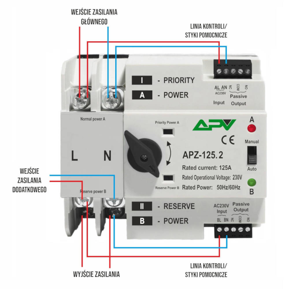 Automatic transfer switch 2P 125 A 1F APV
