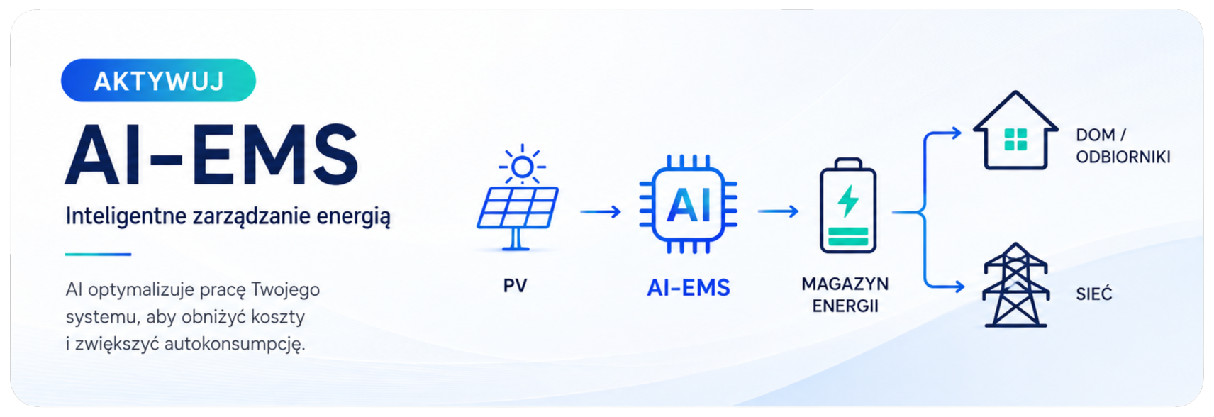 SOFAR AI-EMS – inteligentne zarządzanie energią