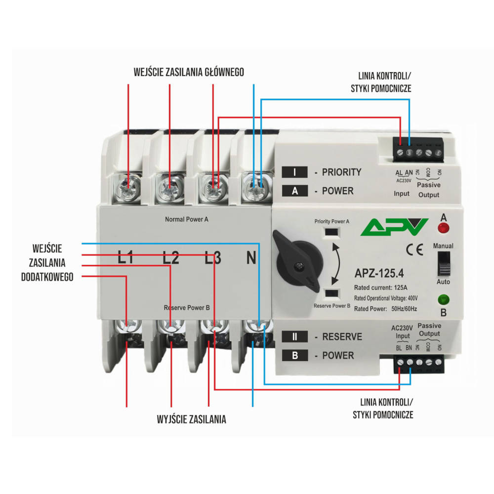 Automatic transfer switch 4P 125 A 3-phase APV