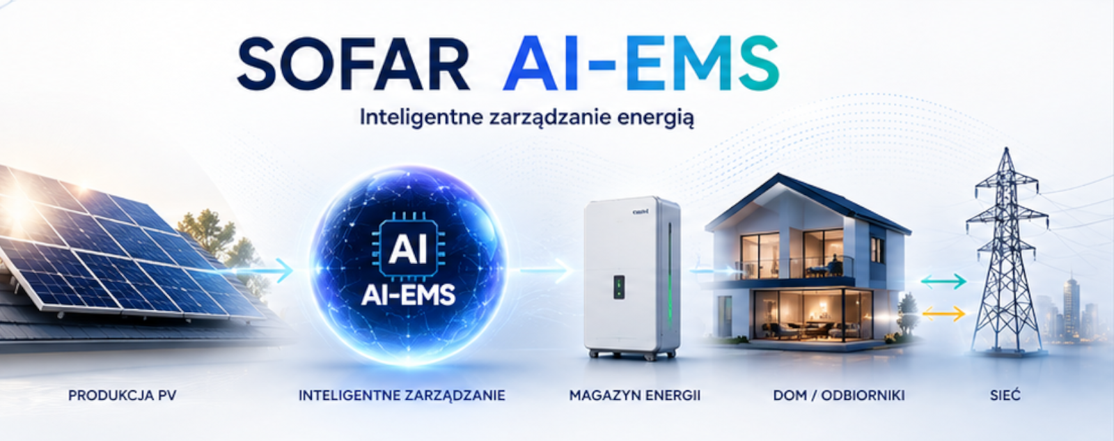 SOFAR AI-EMS – inteligentne zarządzanie energią